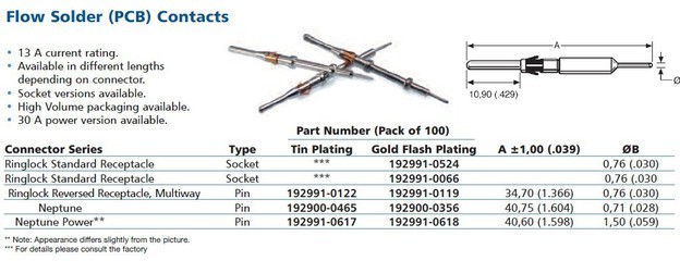 【ITT连接器插针插孔 192991-0618】价格,厂家,图片,库存电子元器件,北京博远通达连接科技-